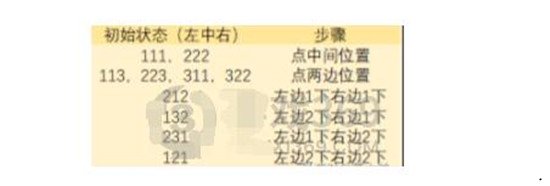 原神雷方塊怎么打 雷方塊打法攻略分享