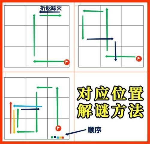 原神秘寶迷蹤寶藏位置在哪 藏寶地1藏寶地2位置+8.6特殊寶藏