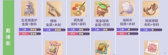 時(shí)光公主禮物制作圖是什么？時(shí)光公主合成攻略分享[多圖]圖片2