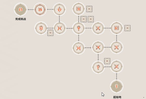 原神謎境懸兵第三階段寶箱全收集