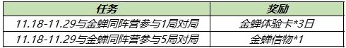 王者榮耀金蟬信物怎么獲得 金蟬信物獲取途徑匯總