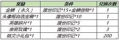 王者榮耀金蟬信物怎么獲得 金蟬信物獲取途徑匯總