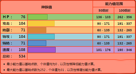 寶可夢(mèng)晶燦鉆石明亮珍珠御三家選哪個(gè)好 御三家選擇推薦