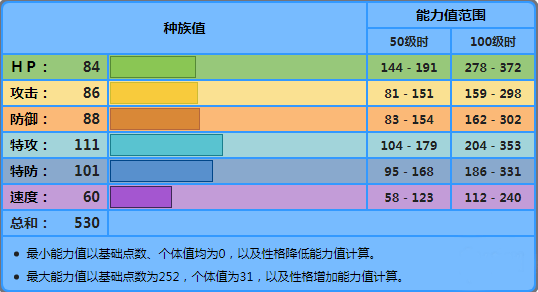 寶可夢(mèng)晶燦鉆石明亮珍珠御三家選哪個(gè)好 御三家選擇推薦